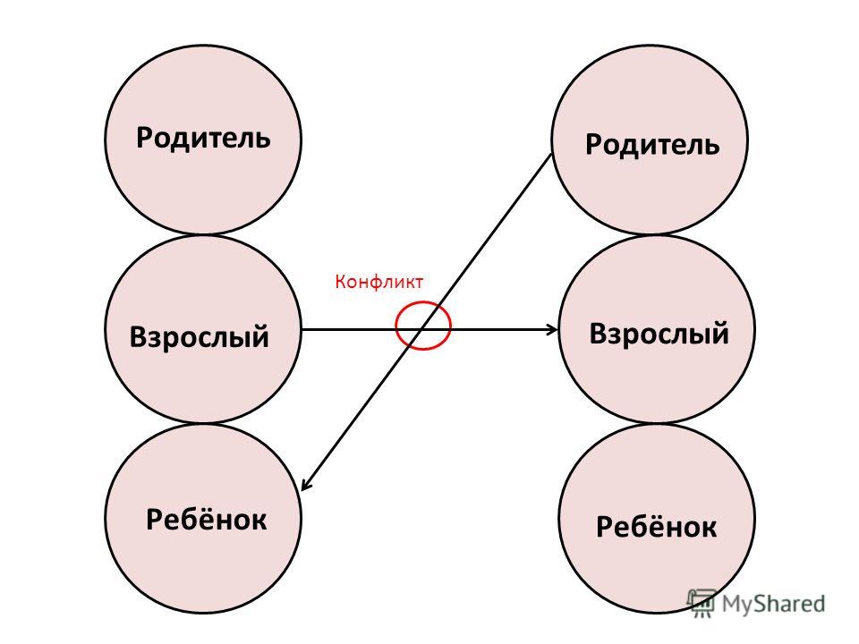 Картинки внутренний ребенок родитель взрослый