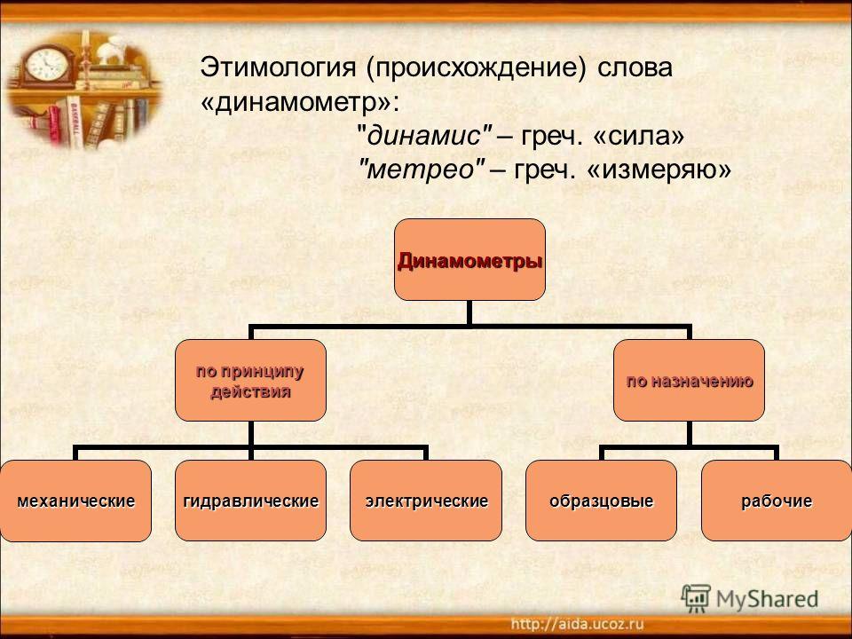 Этимология происхождение