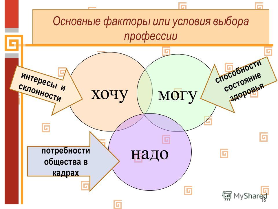 При условии правильного выбора. Схема выбора профессии. Факторы выбора профессии. Условия выбора профессии. Основные факторы и условия выбора профессии.