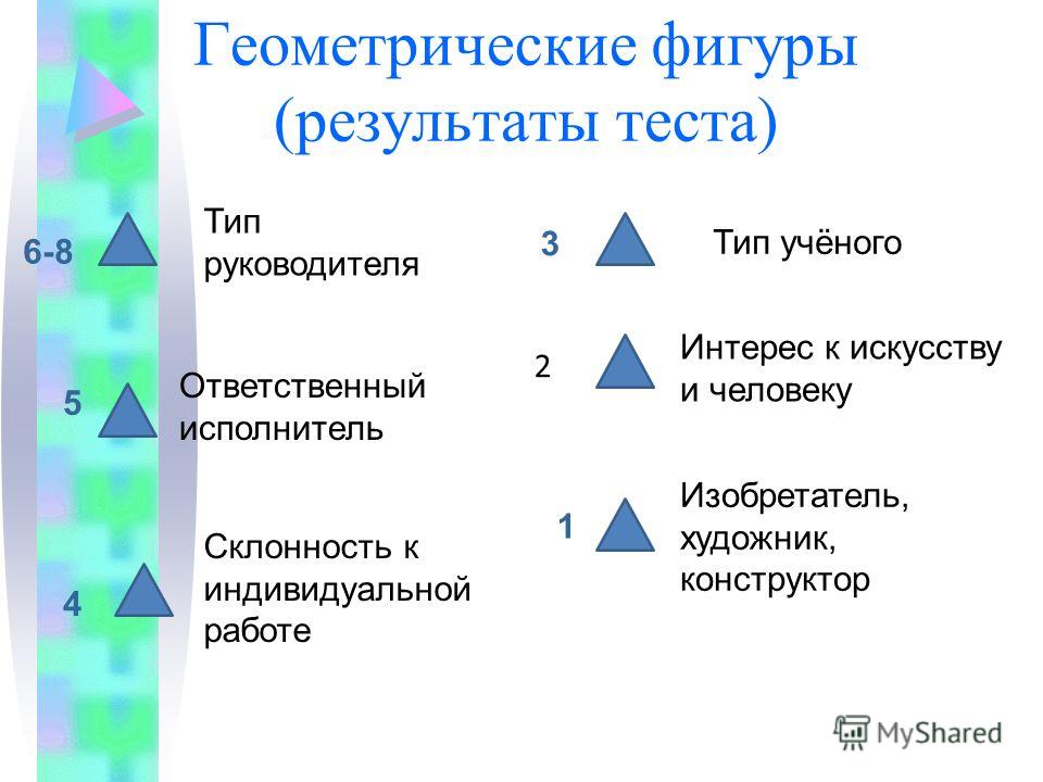 Геометрический тест. Тест геометрические фигуры. Психологический тест с фигурами. Шуточный тест с геометрическими фигурами. Геометрические типы личности.