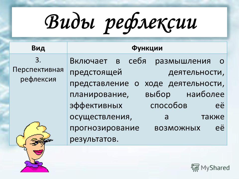 Рефлексия в психологии. Рефлексия. Виды рефлексии. Формы рефлексии в психологии. Типы рефлексии в педагогике.