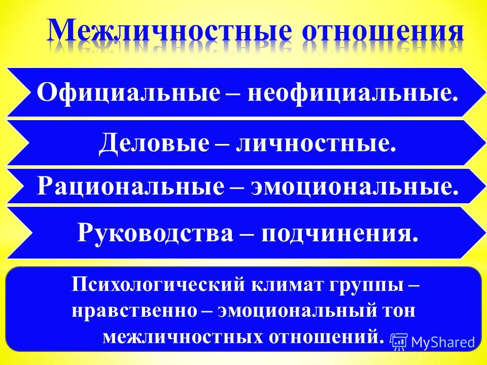 Дополните схему межличностные отношения личные неформальные