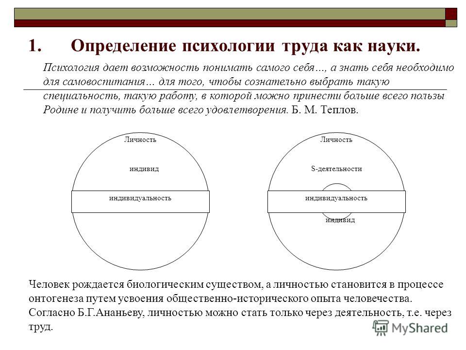 План конспект по психологии. Психология конспект. Психологические конспекты. Психология личности конспект. Краткие конспекты по психологии.