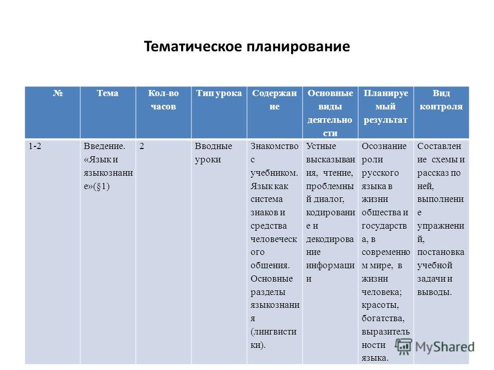 Тематический план урока