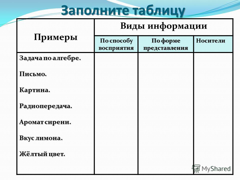 1 форма представления. Виды информации примеры. Виды информации таблица. Таблица по видам информации. Заполните таблицу виды информации.