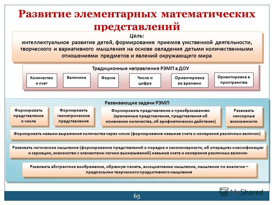 Формирование т. Задачи формирования элементарных математических представлений. Формы работы по развитию элементарных математических представлений. Формы работы по математическому развитию дошкольников по ФГОС. Основные направления работы по РЭМП В ДОУ.