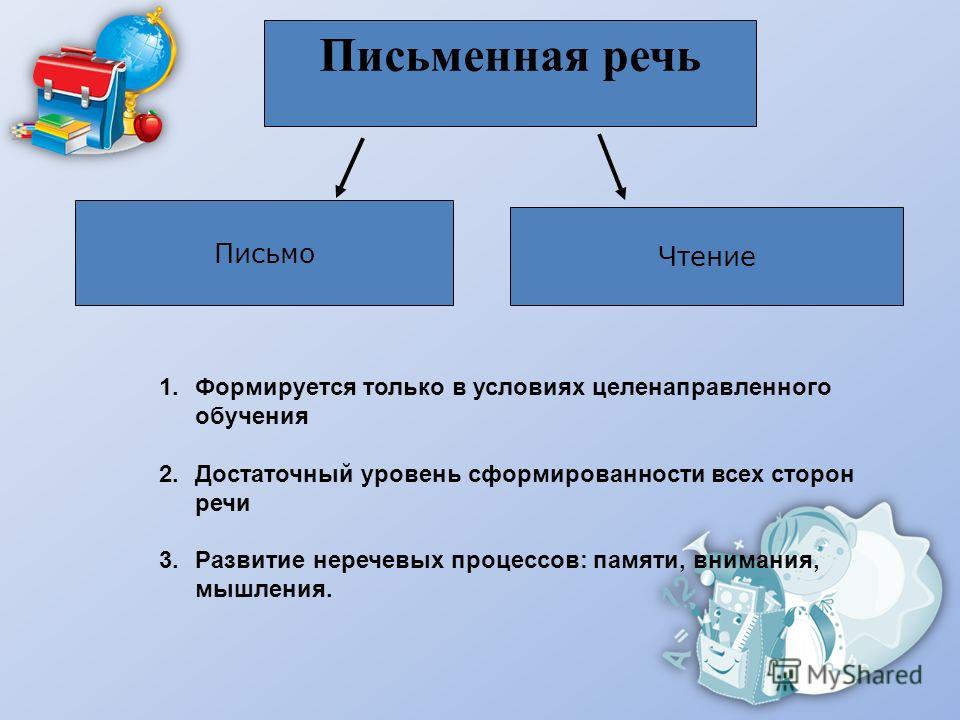 Какая речь называется. Письменная речь. Процессы письменной речи. Письменная речь это речь. Процессписеменной речи.