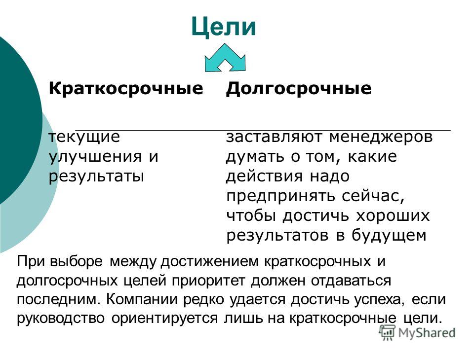 Более кратковременный план служит основой для отбора дел в более долговременный