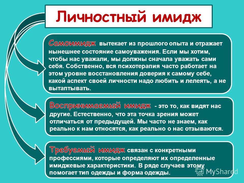 Создание имиджа. Формирование личного имиджа. Формирование профессионального имиджа – это:. Структура личного имиджа. Личностный имидж педагога.