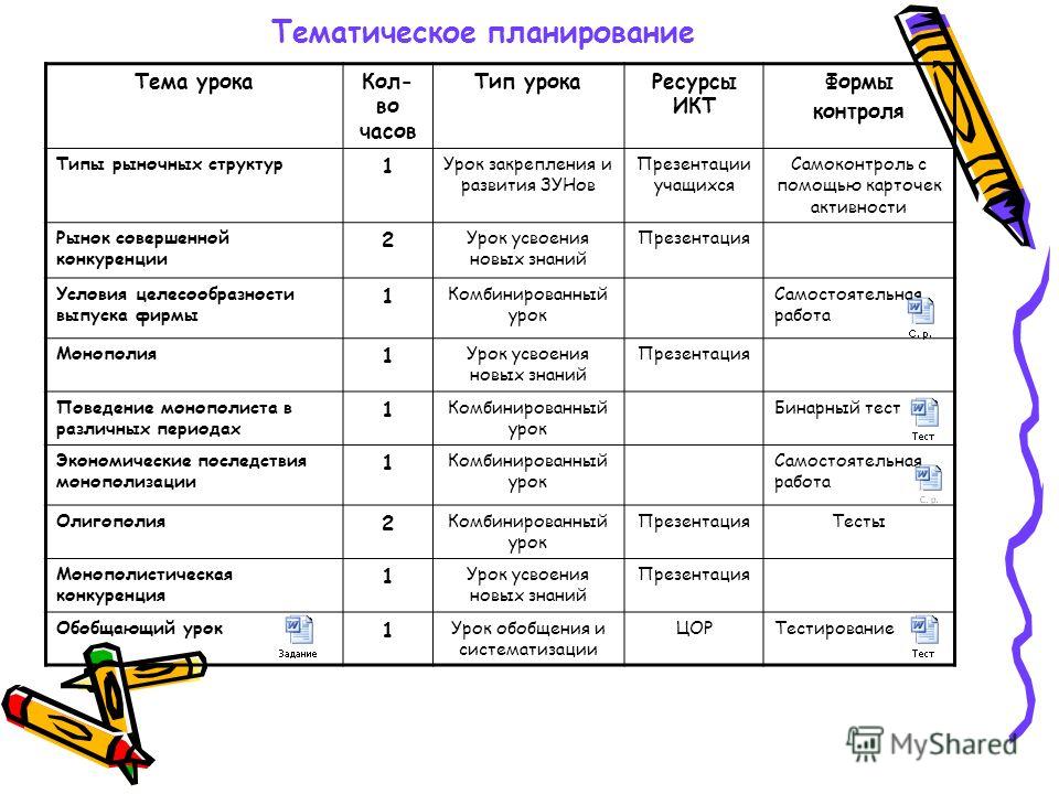 Структура календарно тематического плана