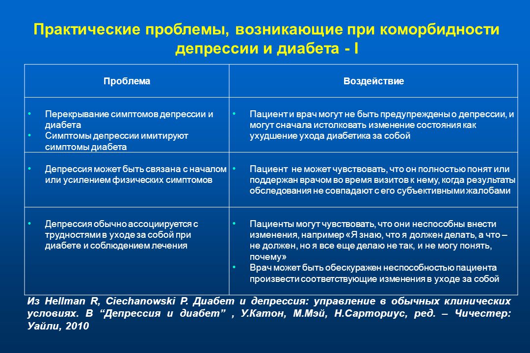 Проблема депрессивных состояний проект