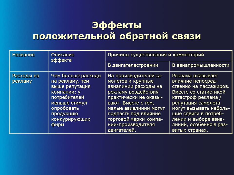 Положительная обратная связь