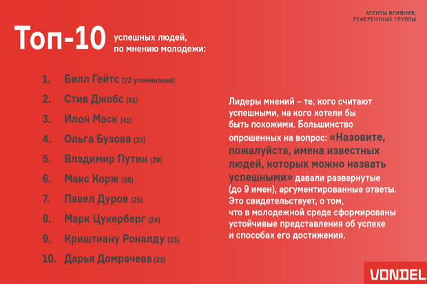 Лидеры общественного мнения это. Лидеры мнений. Лидеры мнений примеры. Лидеры общественного мнения примеры. Современные Лидеры мнений.