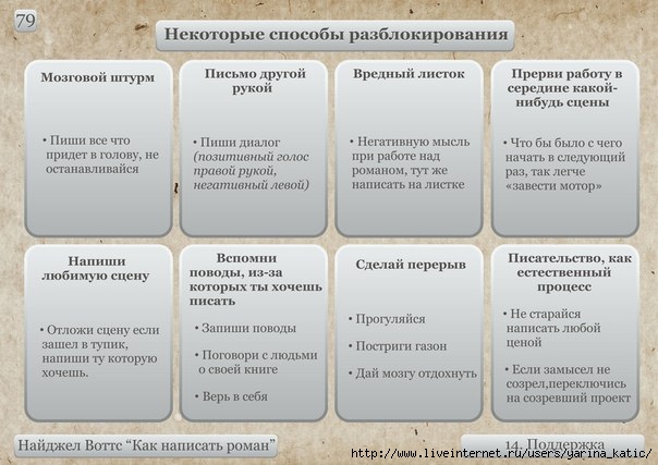 Как написать книгу пошаговая инструкция и образец