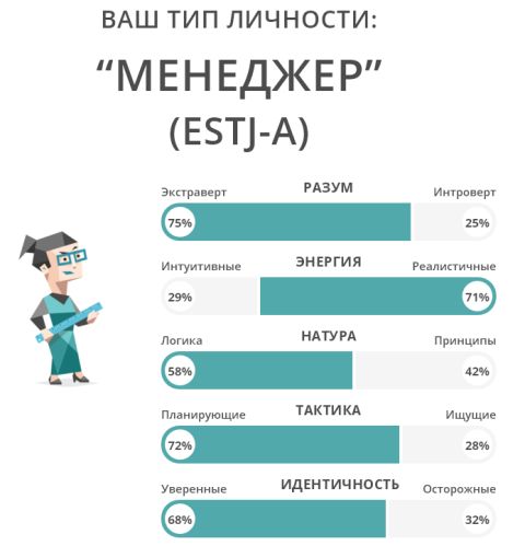 16 типов. Типы личности. Анкета на Тип личности. Тест на Тип личности. Менеджер Тип личности.