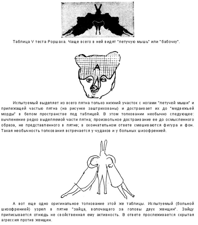 Тесты на шизофрению в картинках с результатами пройти бесплатно с результатами
