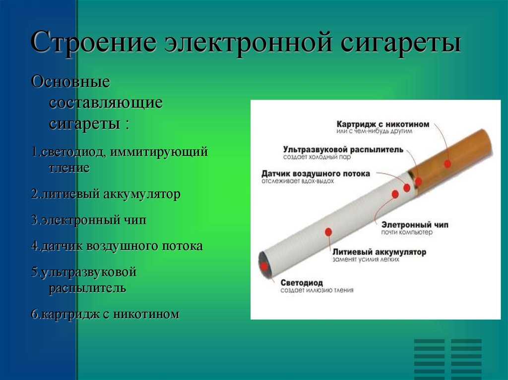 Электронная сигарета для организма. Электронные сигареты. Вред электронных сигарет. Электронные сигареты проект. Строение электронной сигареты.