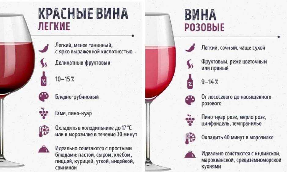 Какое вино легче