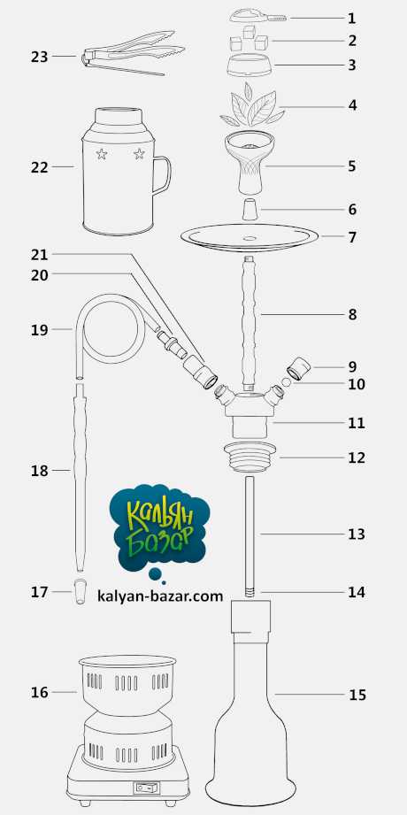 Кальян устройство схема
