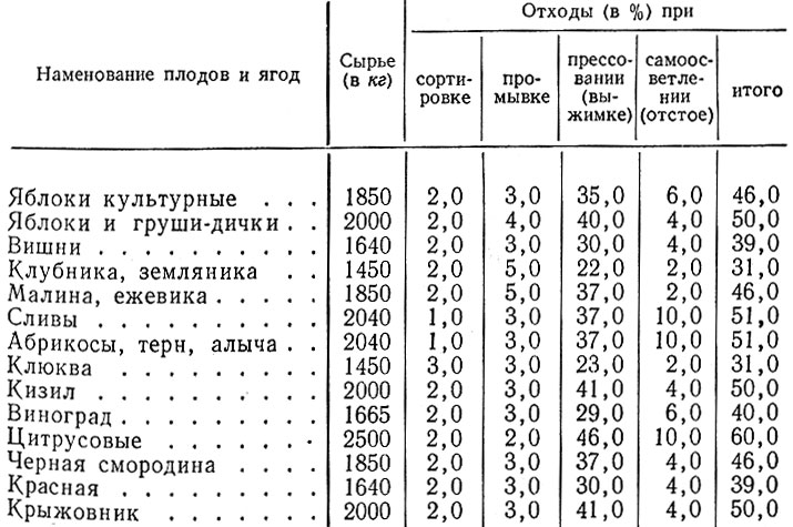 Процент яблока