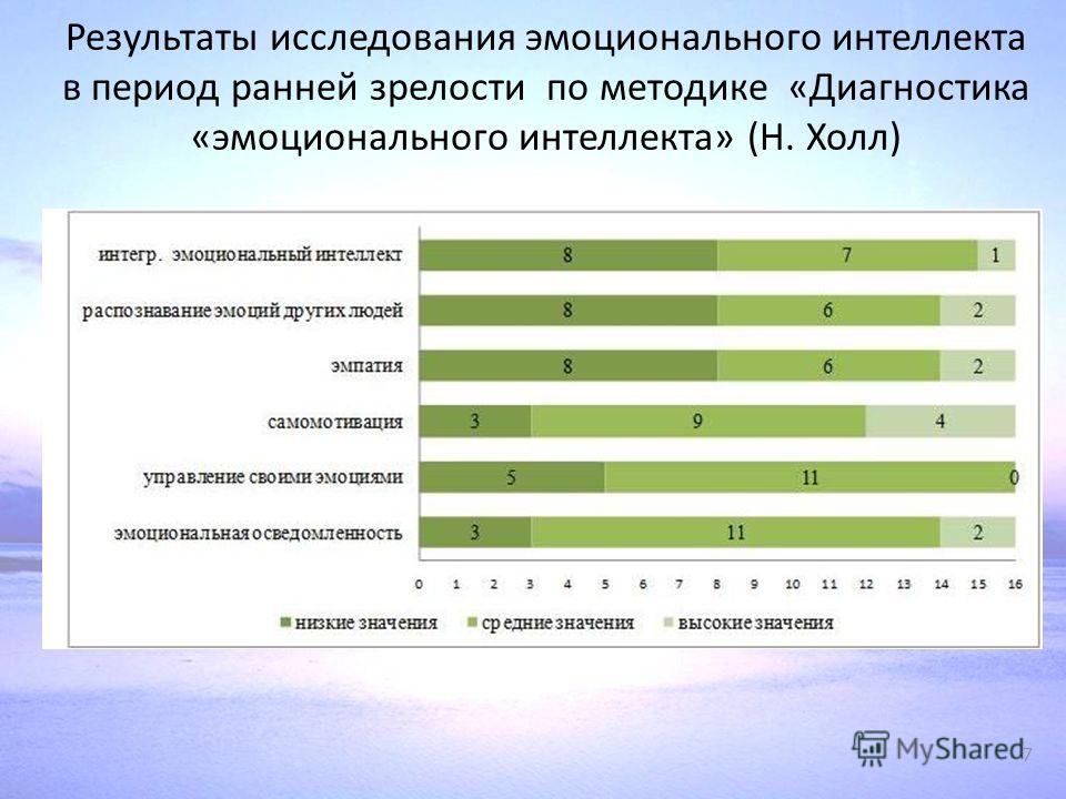 Тест на эмоциональный фон