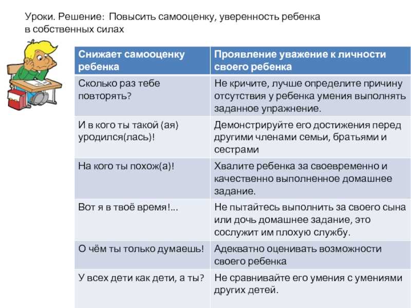 Как повысить самооценку и уверенность в себе. Повышение самооценки. Как повысить самооценку дошкольника. Методы повышения самооценки. Повышение самооценки и уверенности в себе.