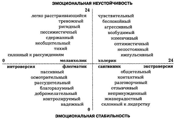 Тест на психопатию в картинках