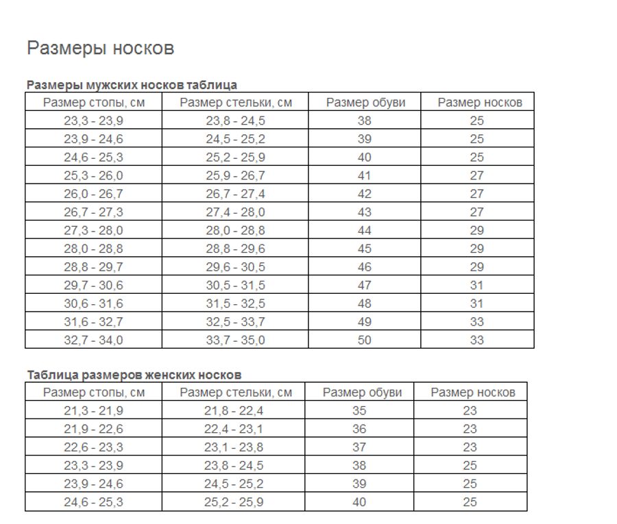 Размер 23 25. Размерный ряд носков женских таблица. Размер носков 36 размер обуви. Размер носков мужских таблица. Размер носков для мужчин таблица по размеру обуви.