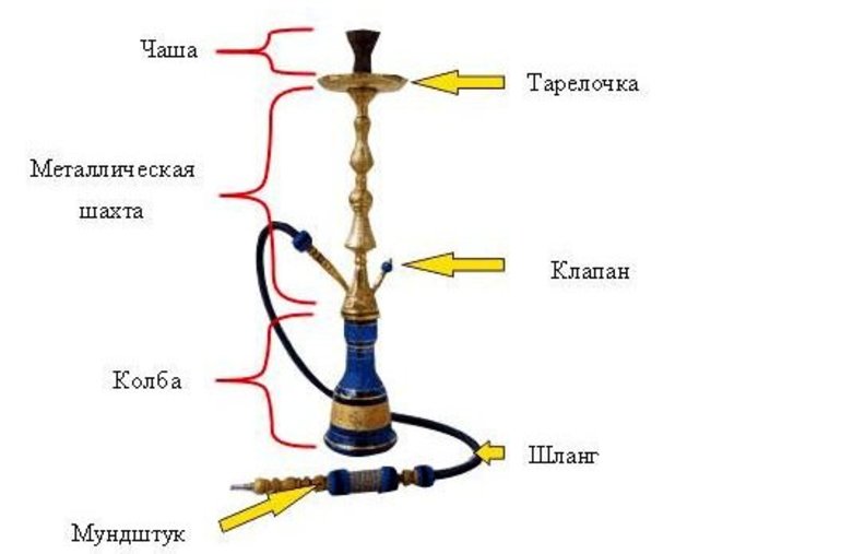 Кальян устройство схема