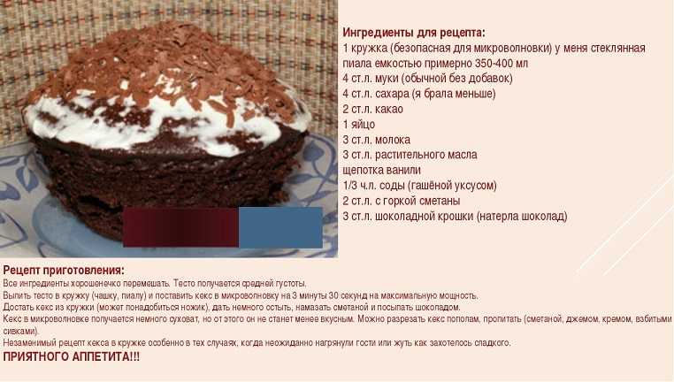 Рецепт простого и вкусного кекса в микроволновке