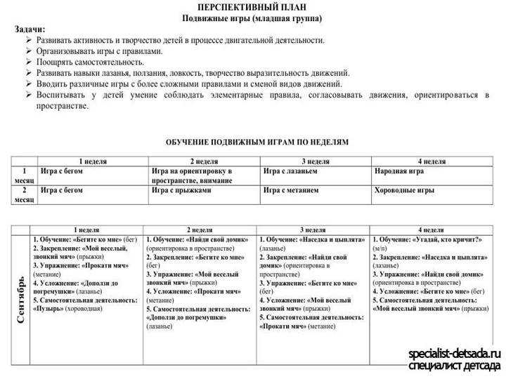 Тематическое планирование средняя группа одежда