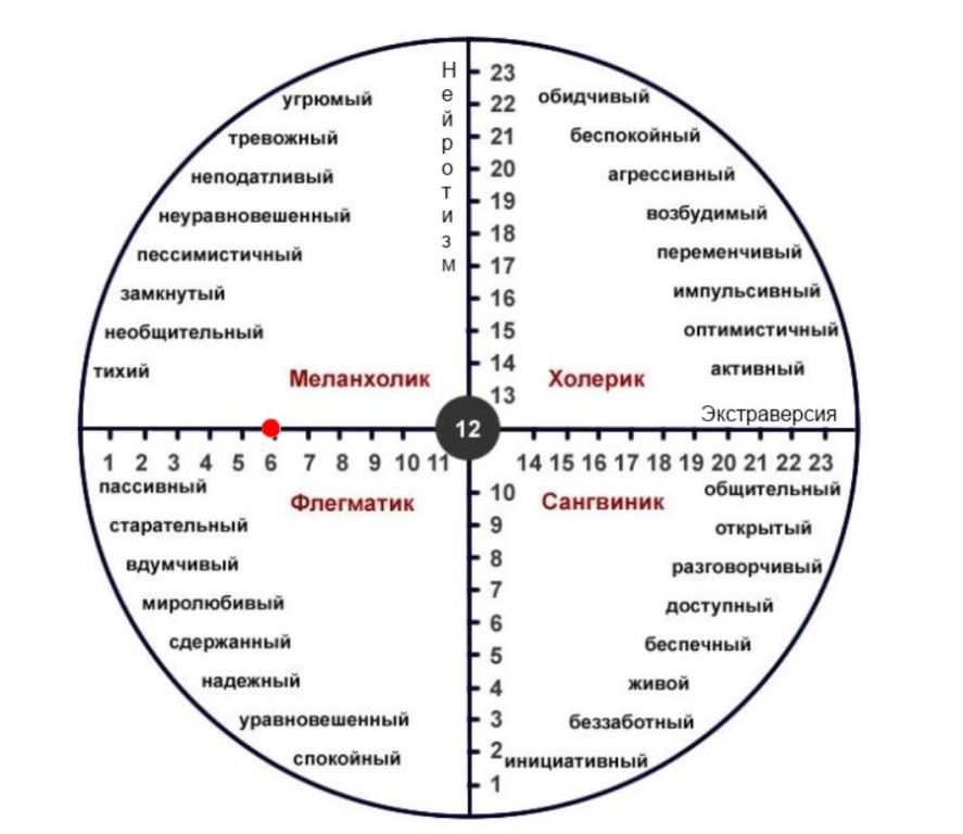 Тест на психопатию в картинках