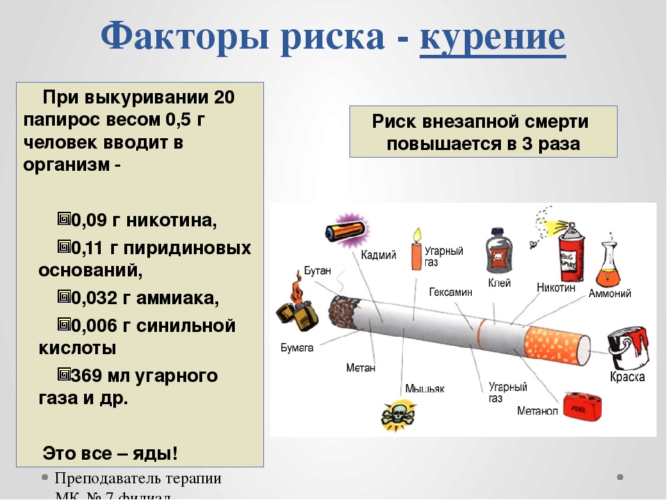 Фактором риска каких заболеваний является курение гигтест. Факторы риска курения табака. Факторы риска при курении. Критерии факторов риска-курение табака. Факторы риска при курении табака.