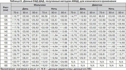 Какое должно быть лет. Норма ад у детей 12 лет норма таблица. Давление у детей 11 лет мальчики норма давления. Норма давления по возрастам у детей 10-11 лет таблица. Давление норма по возрастам у детей 12 лет норма таблица.