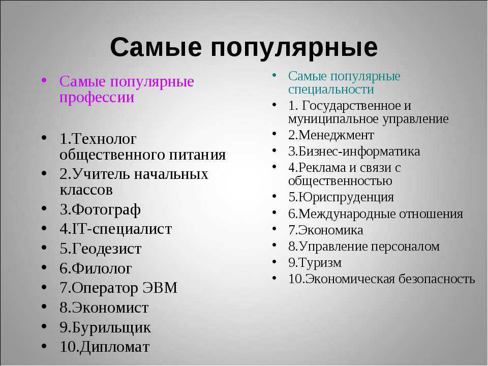 Профессии для девушек 9. Популярные профессии. Популярные профессии названия. Самые распространенные профессии. Специальности которые самые популярные.