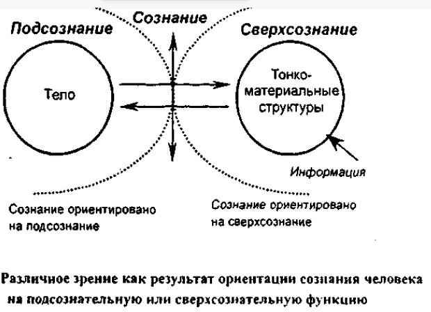 Подсознание это