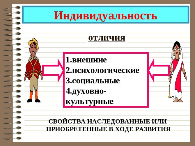 Человек в обществознании 6. Индивид это в обществознании. Индивид индивидуальность личность Обществознание. Индивидуальность это в обществознании. Личность по обществознанию.