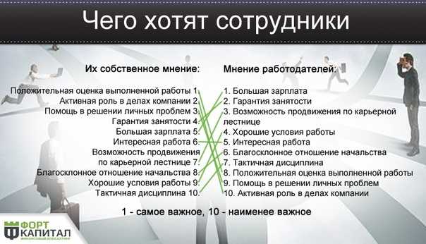 2 что необходимо сделать чтобы менеджер ежедневно мог реализовывать свои планы без перенапряжения