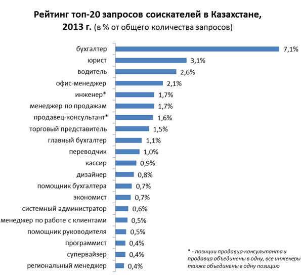 Профессии для девушек 9