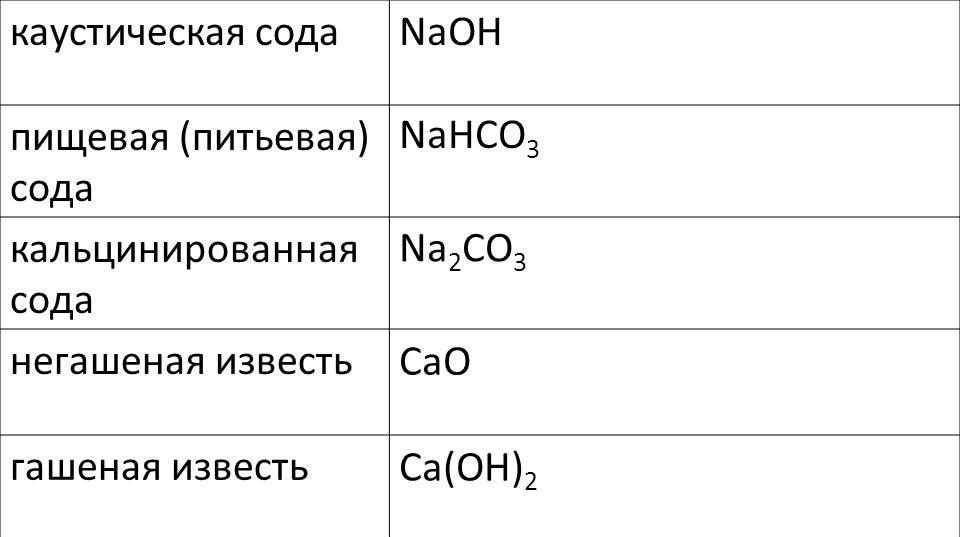 Название формулы nahco3. Формула соды пищевой в химии. Питьевая сода формула химическая. Формула питьевой соды в химии. Пищевая сода формула.