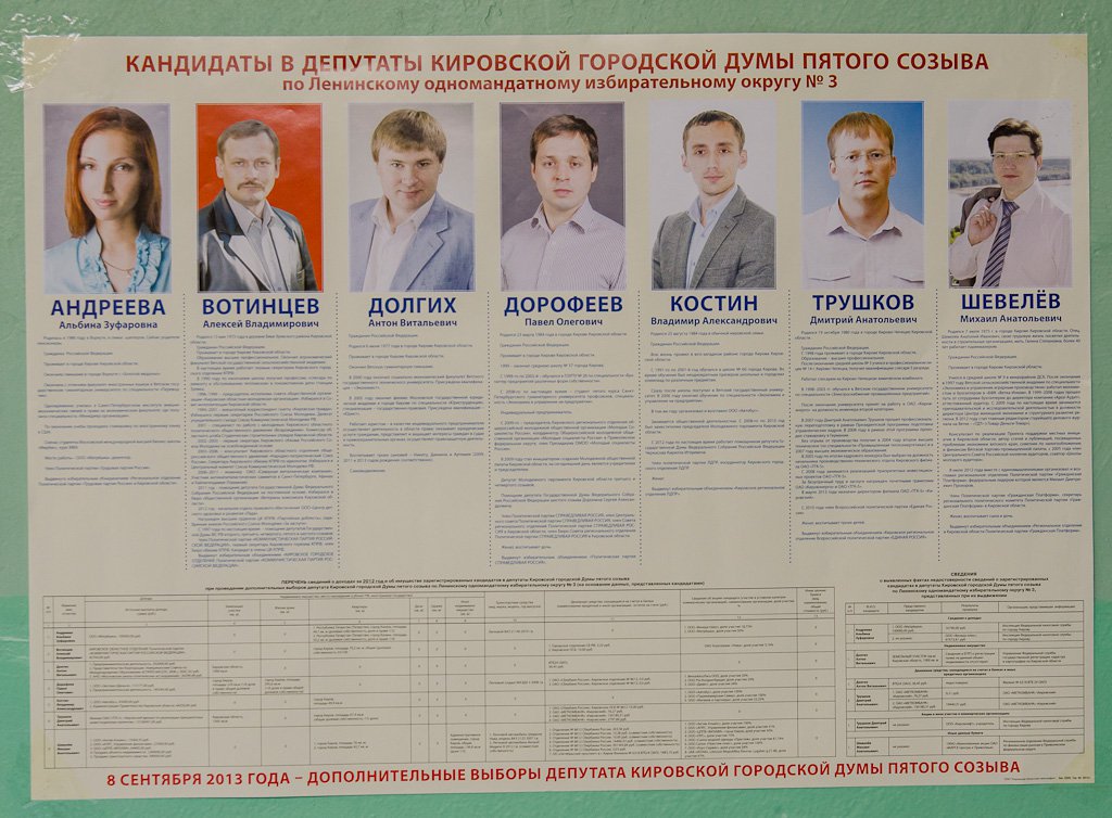 Кандидаты в депутаты городской думы. Кандидат в депутаты. Список кандидатов в депутаты фото.