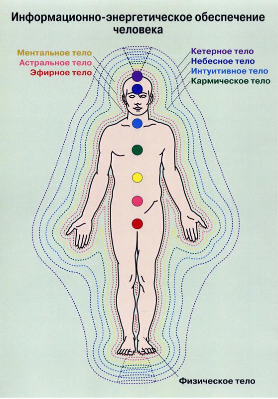 В ментальном плане это как