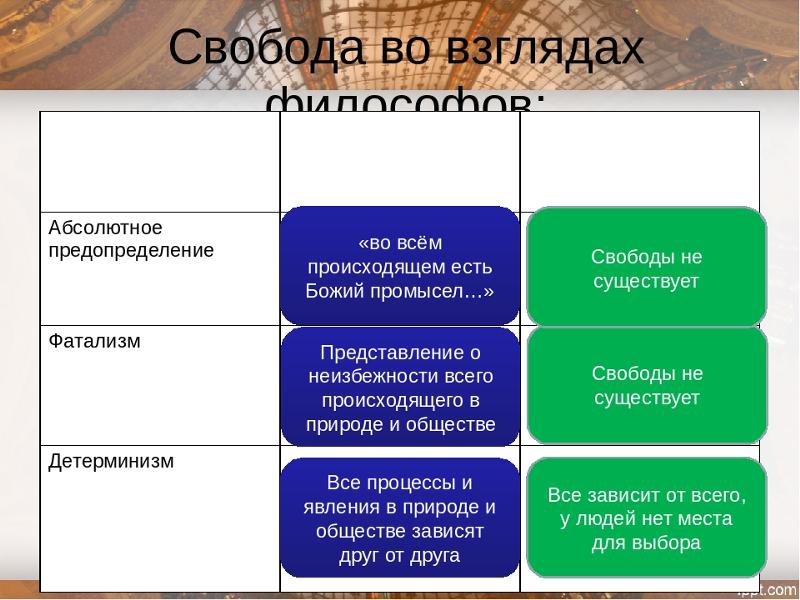 Свобода в философии презентация