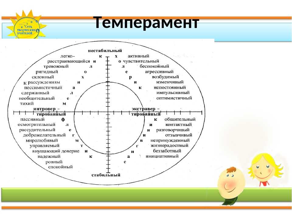 4 типа детей. Темперамент ребенка. Типы темперамента у детей. Как определить темперамент ребенка. Темперамент в дошкольном возрасте.