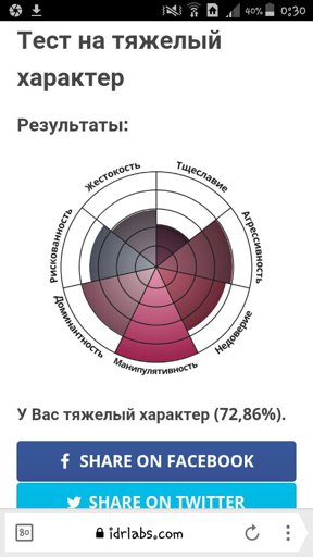 На сколько у тебя тяжелый характер. Тест на тяжелый характер. Тесты психологические IDRLABS. Тест на характер личности IDRLABS. Сложные характер тесты выделанные чёрный.