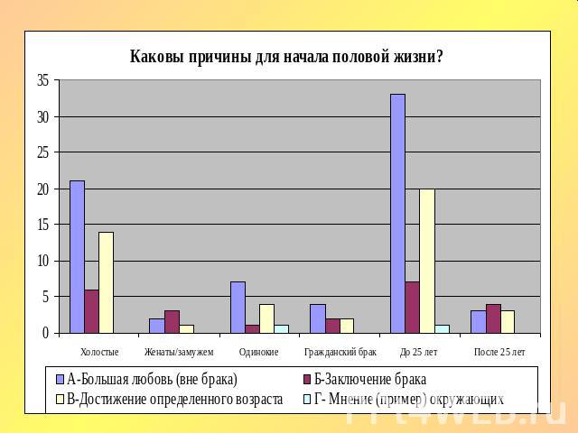 В каком возрасте лишились