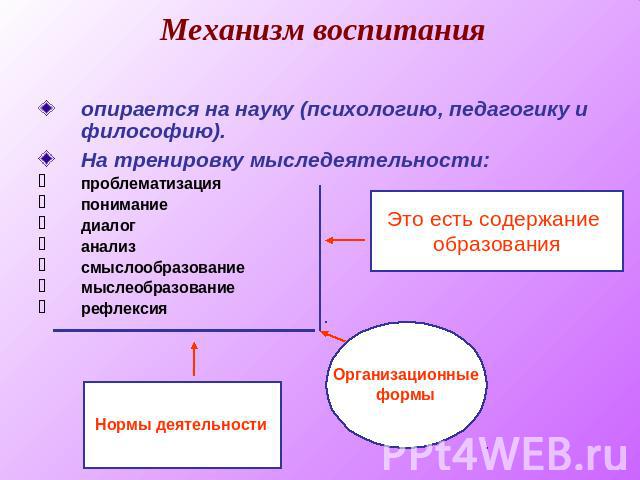 Наука опирается на. Механизмы воспитания. Механизмы воспитания в педагогике. Психологические механизмы воспитания. К механизмам воспитания относятся.