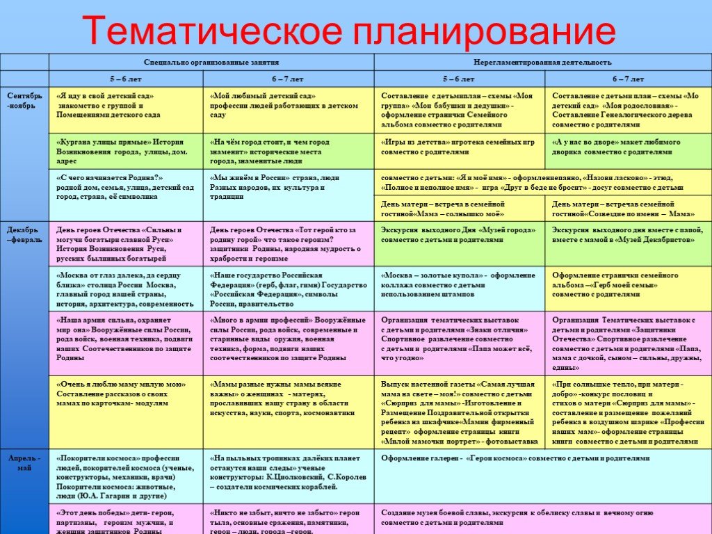 Перспективный план работы по пдд в доу по фгос