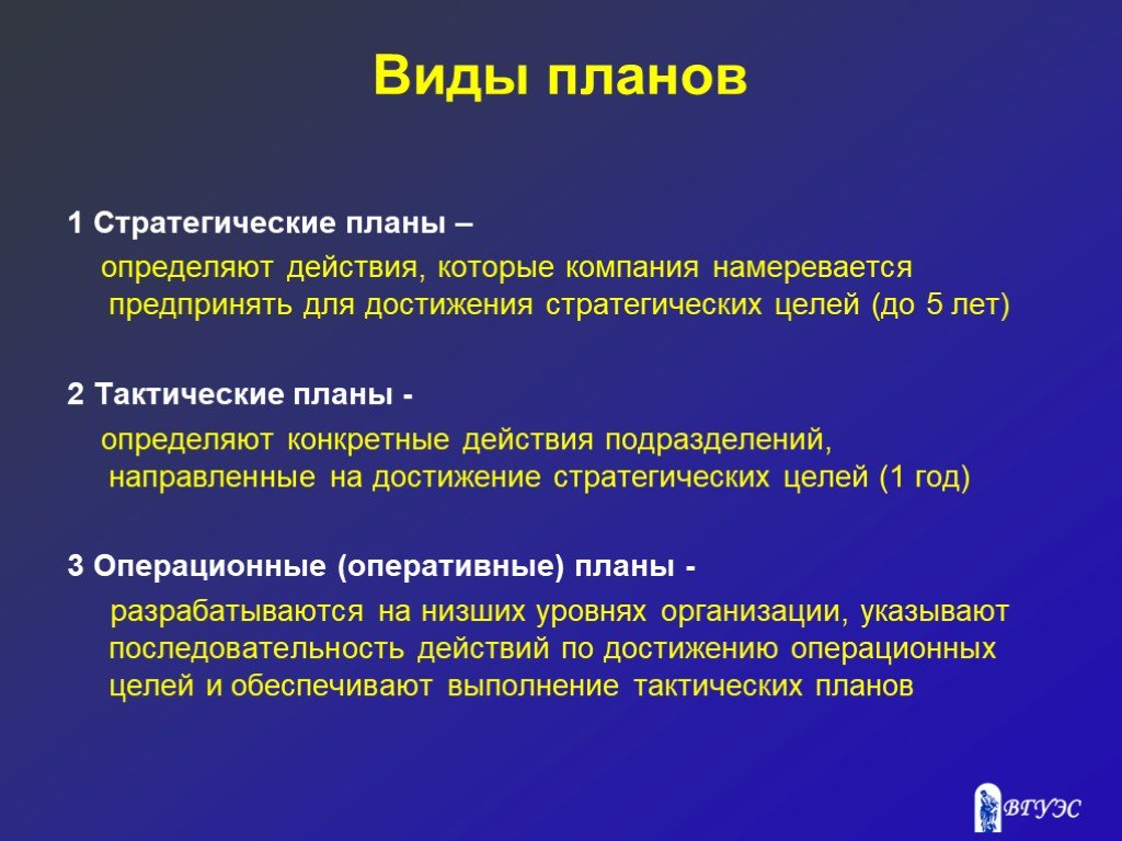 Виды планов работы