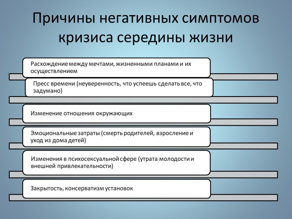 Кризис среднего возраста психология презентация